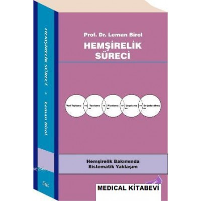HEMŞİRELİK SÜRECİ